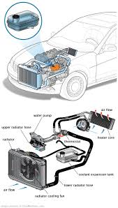 See P0304 repair manual